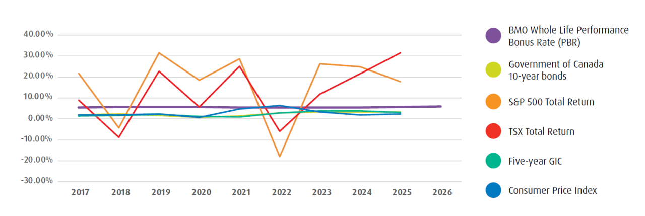 Historical Returns and Stability
